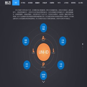 联网科技--智创云系统