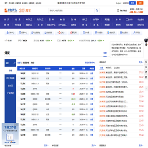 【煤炭产业链】煤炭资讯