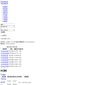 今日外汇汇率查询,最新人民币外汇牌价表