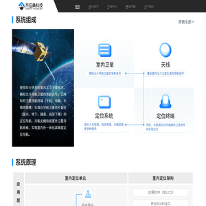 方位角科技
