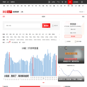 房地产门户