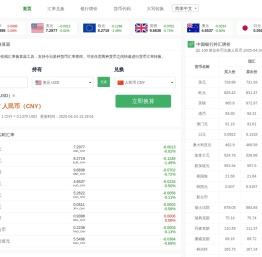美元对人民币汇率