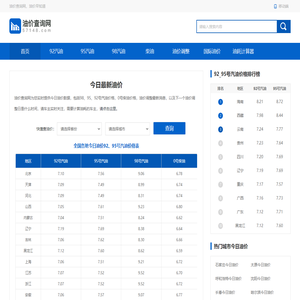 今日油价