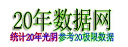20年数据网